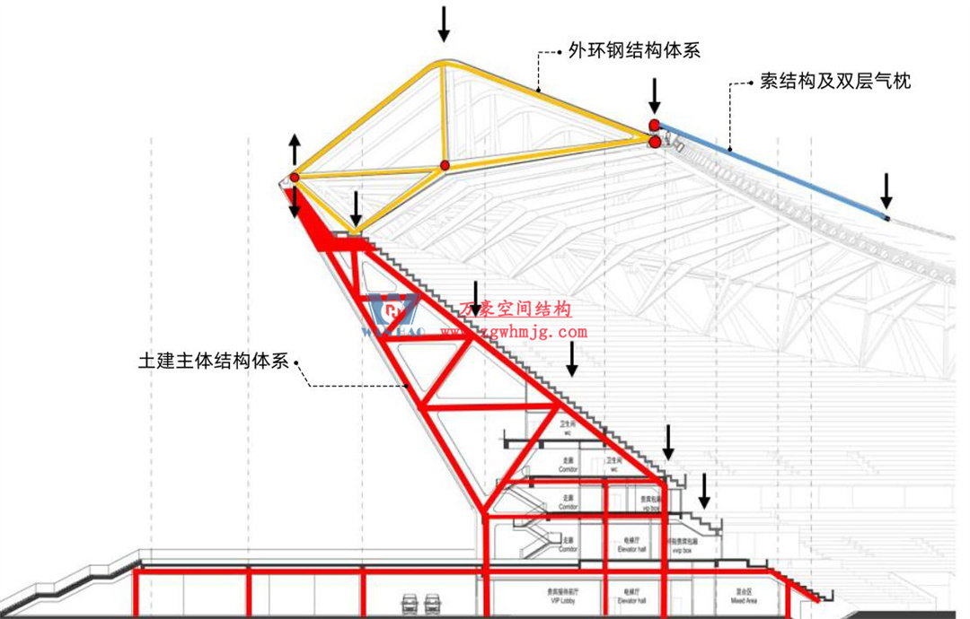 標桿引領，智啟未來——萬豪集團營銷、設計與技術骨干共赴無錫奧體中心，現(xiàn)場觀摩學習解鎖“創(chuàng)新密碼”
