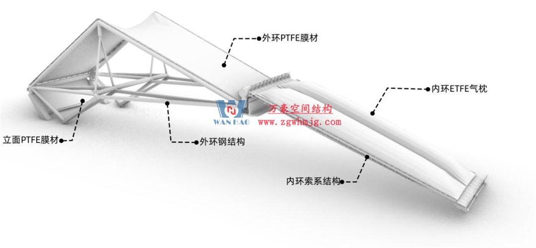 標(biāo)桿引領(lǐng)，智啟未來——萬豪集團營銷、設(shè)計與技術(shù)骨干共赴無錫奧體中心，現(xiàn)場觀摩學(xué)習(xí)解鎖“創(chuàng)新密碼”